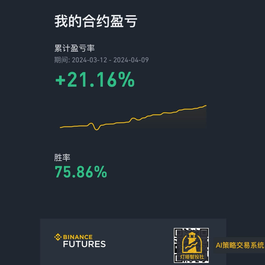 交易晒单4