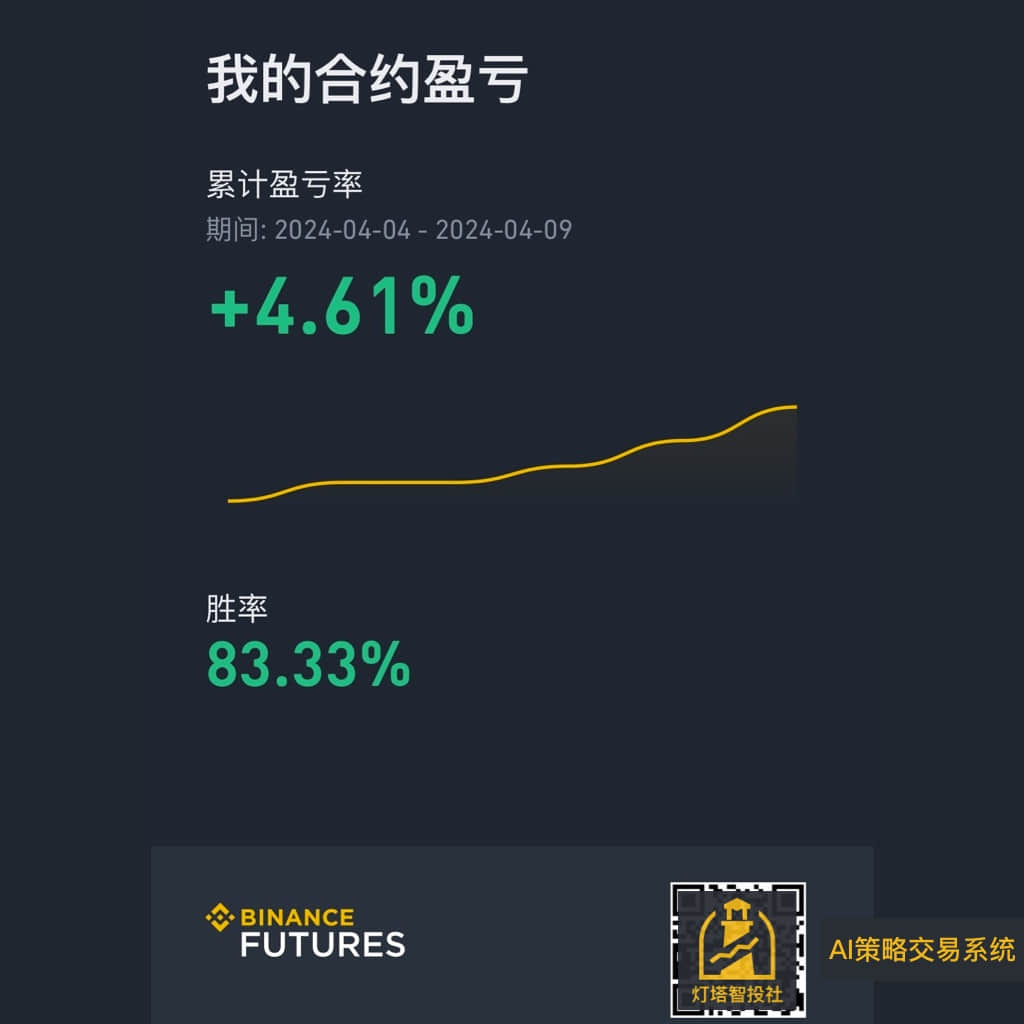 交易晒单11
